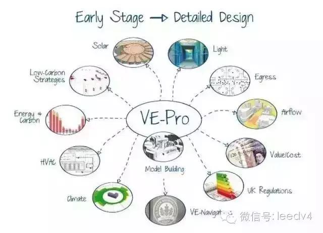 收藏！最全建筑軟件介紹（建筑軟件大全）