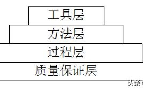 軟件工程的目標(biāo)和七條基本原理（軟件工程的基本原理,基本目標(biāo)和原則）