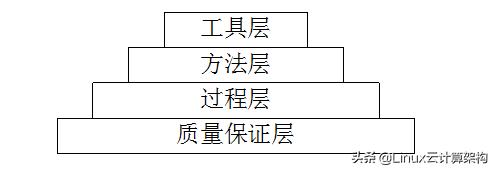 軟件工程的目標和七條基本原理（軟件工程的基本原理,基本目標和原則）