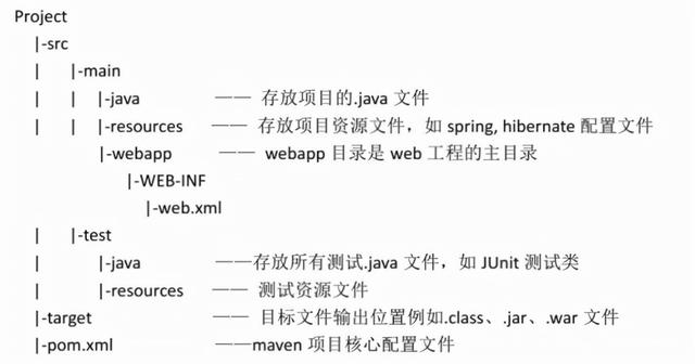 項(xiàng)目管理工具-Maven 快速入門-01