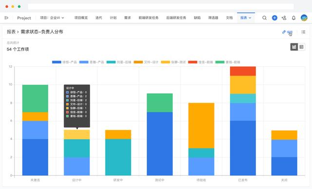 你還不知道什么是項(xiàng)目管理系統(tǒng)——能給公司和個人帶來什么？（項(xiàng)目管理用什么系統(tǒng)）