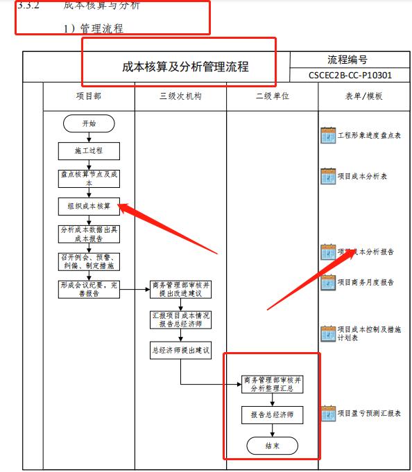 成本控制難處理？最新版中建工程項(xiàng)目成本管理手冊(cè)，思維導(dǎo)圖秒懂