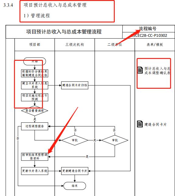 成本控制難處理？最新版中建工程項(xiàng)目成本管理手冊(cè)，思維導(dǎo)圖秒懂