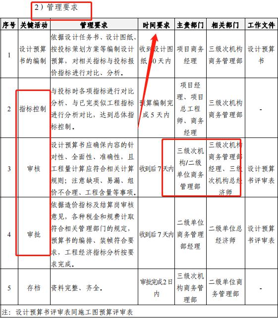 成本控制難處理？最新版中建工程項(xiàng)目成本管理手冊(cè)，思維導(dǎo)圖秒懂