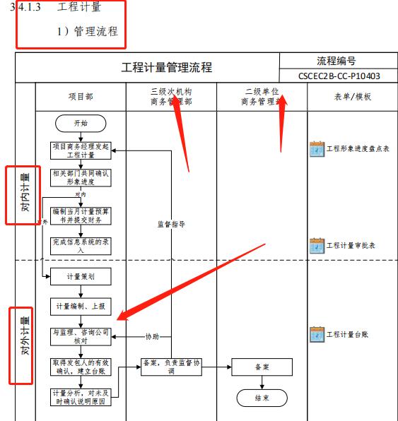 成本控制難處理？最新版中建工程項(xiàng)目成本管理手冊(cè)，思維導(dǎo)圖秒懂