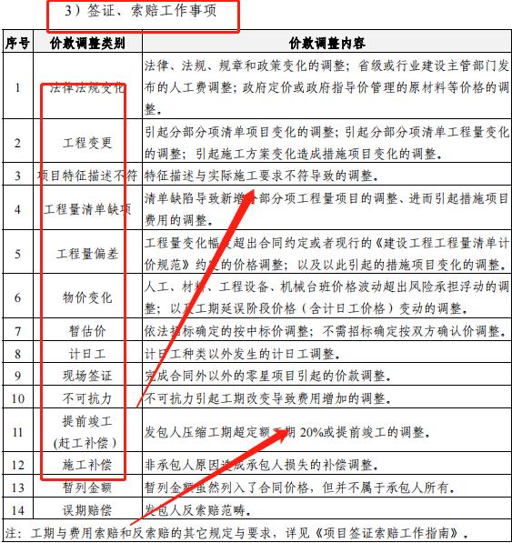 成本控制難處理？最新版中建工程項(xiàng)目成本管理手冊(cè)，思維導(dǎo)圖秒懂