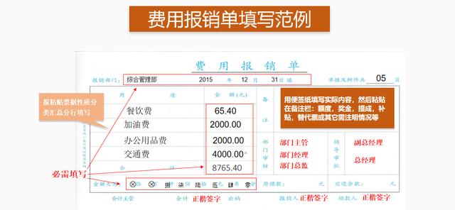 費(fèi)用報(bào)銷搞不定？這套費(fèi)用報(bào)銷制度及流程，是我見過最實(shí)用可行的