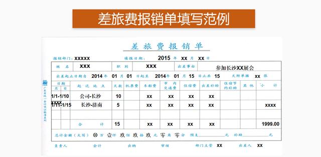 費(fèi)用報(bào)銷搞不定？這套費(fèi)用報(bào)銷制度及流程，是我見過最實(shí)用可行的