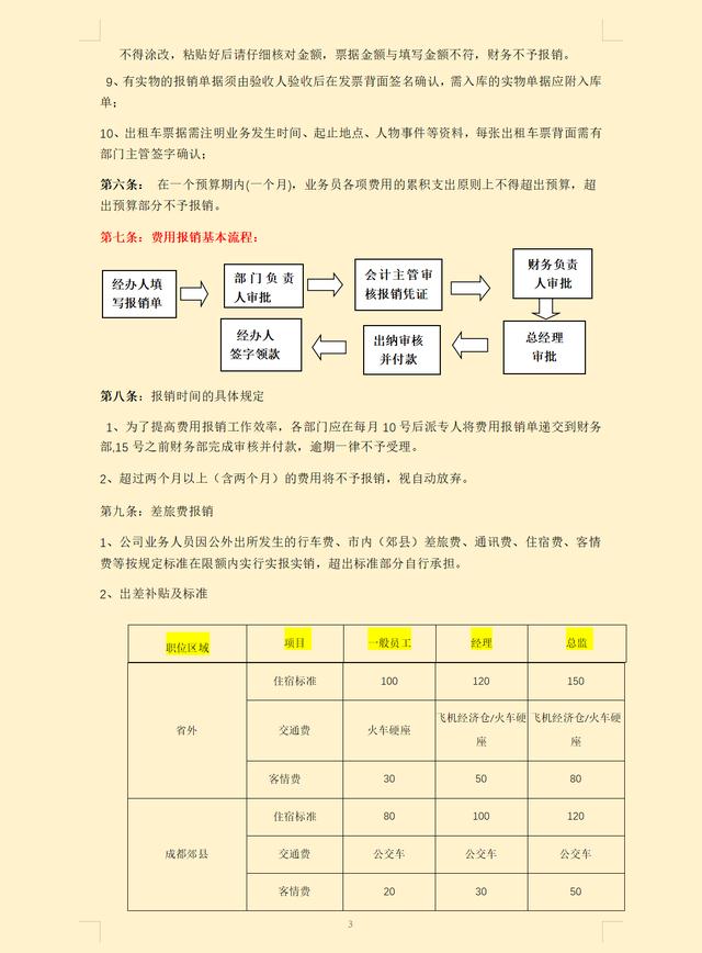 費(fèi)用報(bào)銷搞不定？這套費(fèi)用報(bào)銷制度及流程，是我見過最實(shí)用可行的