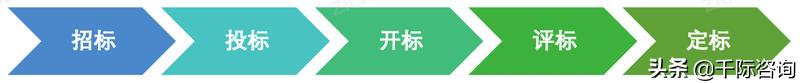 022年招投標(biāo)行業(yè)研究報(bào)告（2020中國招標(biāo)行業(yè)現(xiàn)狀）"