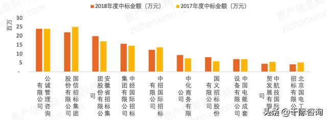 022年招投標(biāo)行業(yè)研究報(bào)告（2020中國招標(biāo)行業(yè)現(xiàn)狀）"