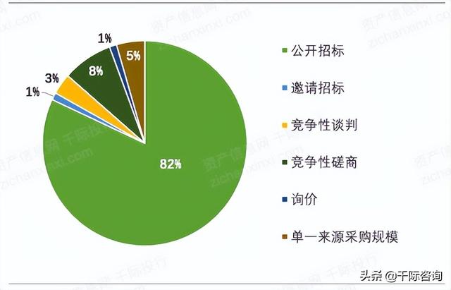 022年招投標(biāo)行業(yè)研究報(bào)告（2020中國招標(biāo)行業(yè)現(xiàn)狀）"