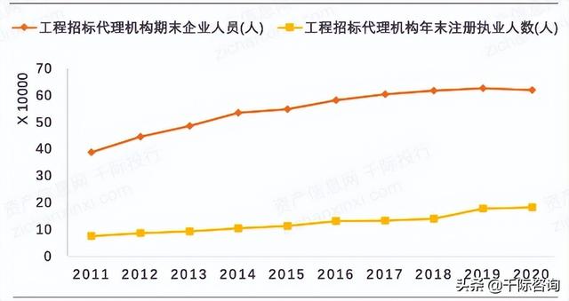 022年招投標(biāo)行業(yè)研究報(bào)告（2020中國招標(biāo)行業(yè)現(xiàn)狀）"