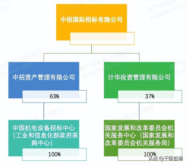 022年招投標(biāo)行業(yè)研究報(bào)告（2020中國招標(biāo)行業(yè)現(xiàn)狀）"