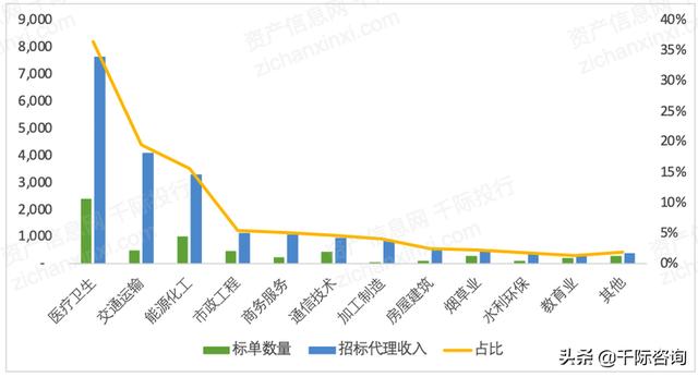 022年招投標(biāo)行業(yè)研究報(bào)告（2020中國招標(biāo)行業(yè)現(xiàn)狀）"