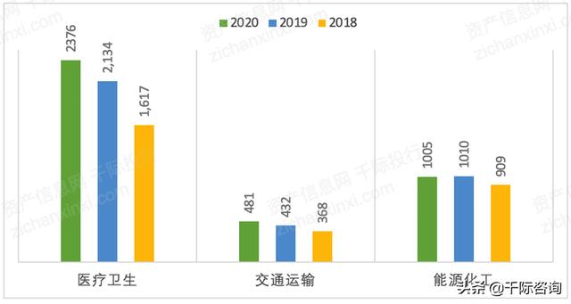 022年招投標(biāo)行業(yè)研究報(bào)告（2020中國招標(biāo)行業(yè)現(xiàn)狀）"