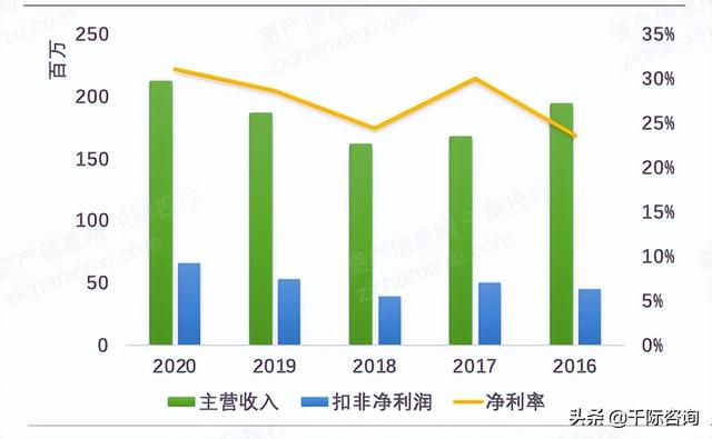 022年招投標(biāo)行業(yè)研究報(bào)告（2020中國招標(biāo)行業(yè)現(xiàn)狀）"