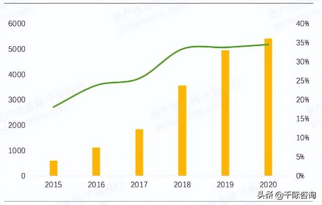 022年招投標(biāo)行業(yè)研究報(bào)告（2020中國招標(biāo)行業(yè)現(xiàn)狀）"