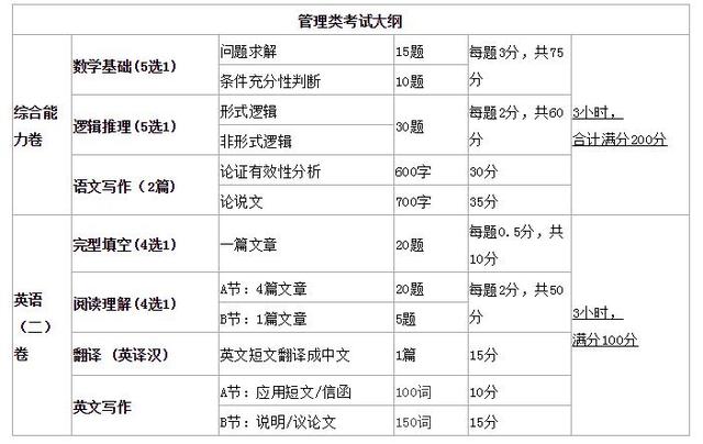 MEM報考 - 一篇文章帶你全面了解工程管理碩士(MEM)（工程管理考研mem）