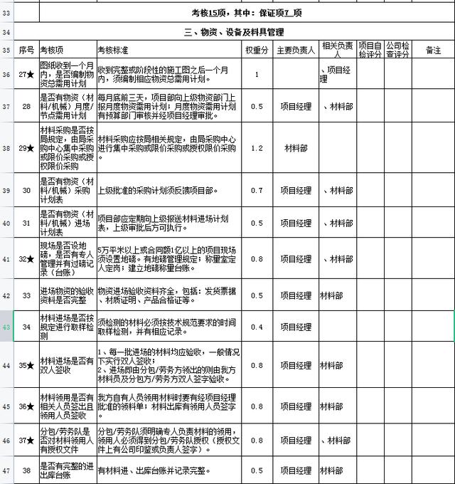 中建項(xiàng)目管理績(jī)效考核表，從項(xiàng)目經(jīng)理到一線員工，詳細(xì)的kpi指標(biāo)（項(xiàng)目經(jīng)理績(jī)效考核內(nèi)容）