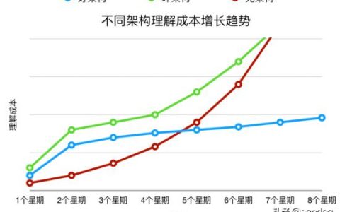 以k8s集群管理為例，大牛教你如何設(shè)計優(yōu)秀項目架構(gòu)（k8s集群架構(gòu)圖）