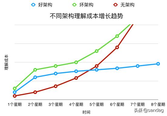 以k8s集群管理為例，大牛教你如何設(shè)計優(yōu)秀項目架構(gòu)（k8s集群架構(gòu)圖）