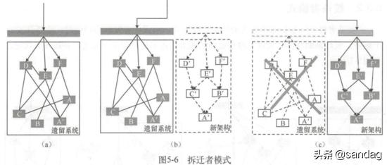 以k8s集群管理為例，大牛教你如何設(shè)計優(yōu)秀項目架構(gòu)（k8s集群架構(gòu)圖）