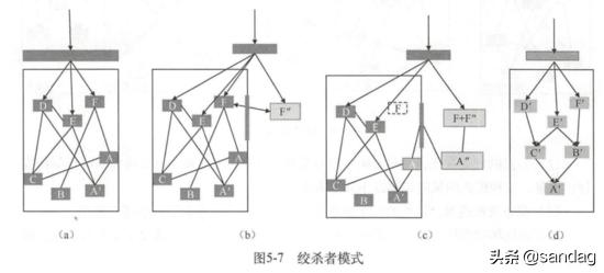 以k8s集群管理為例，大牛教你如何設(shè)計優(yōu)秀項目架構(gòu)（k8s集群架構(gòu)圖）