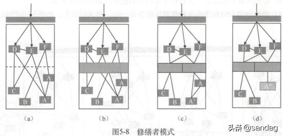 以k8s集群管理為例，大牛教你如何設(shè)計優(yōu)秀項目架構(gòu)（k8s集群架構(gòu)圖）