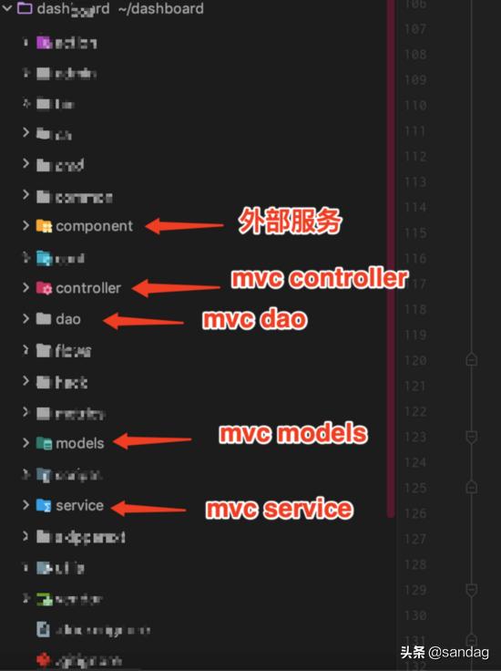 以k8s集群管理為例，大牛教你如何設(shè)計優(yōu)秀項目架構(gòu)（k8s集群架構(gòu)圖）