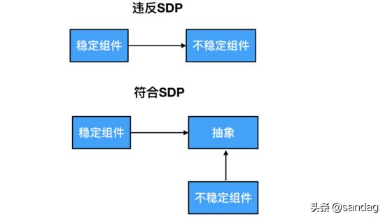 以k8s集群管理為例，大牛教你如何設(shè)計優(yōu)秀項目架構(gòu)（k8s集群架構(gòu)圖）