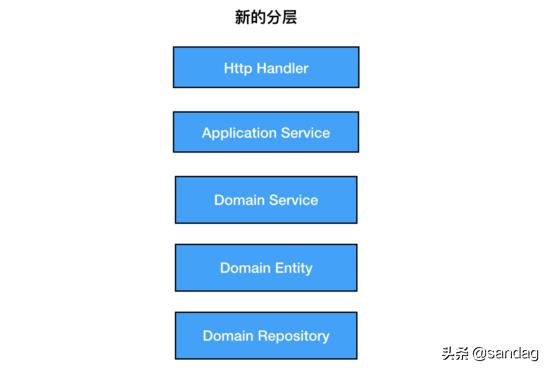 以k8s集群管理為例，大牛教你如何設(shè)計優(yōu)秀項目架構(gòu)（k8s集群架構(gòu)圖）