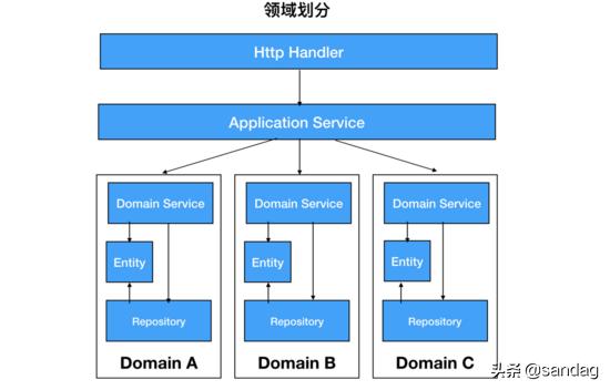 以k8s集群管理為例，大牛教你如何設(shè)計優(yōu)秀項目架構(gòu)（k8s集群架構(gòu)圖）