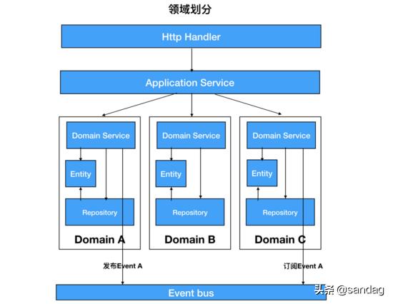 以k8s集群管理為例，大牛教你如何設(shè)計優(yōu)秀項目架構(gòu)（k8s集群架構(gòu)圖）