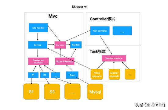 以k8s集群管理為例，大牛教你如何設(shè)計優(yōu)秀項目架構(gòu)（k8s集群架構(gòu)圖）