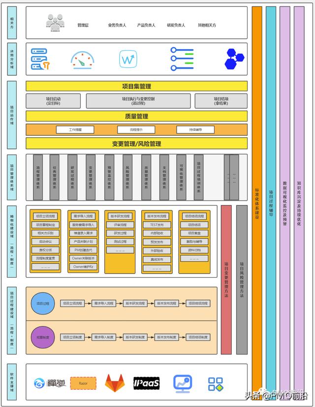 圖解項目管理架構(gòu)體系全景圖如何搭建？（建筑項目管理架構(gòu)圖）