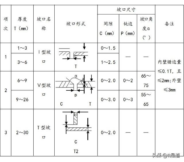 新型智能綜合能源管理系統(tǒng)架構設計（能源管理系統(tǒng)設計方案）