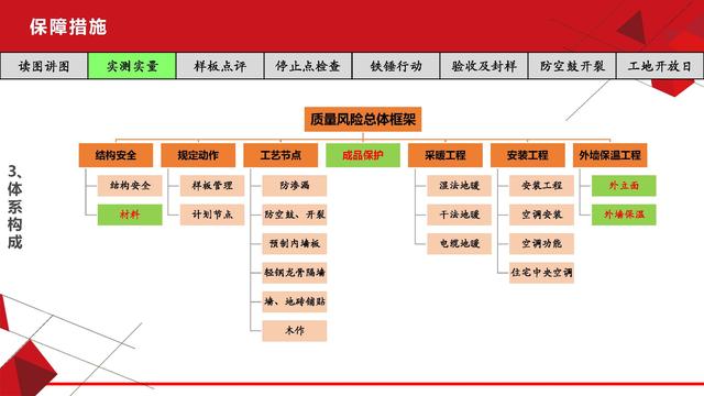 項目總視角下的工程質(zhì)量管理（工程項目質(zhì)量管理思路）