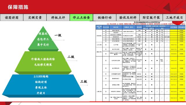 項目總視角下的工程質(zhì)量管理（工程項目質(zhì)量管理思路）