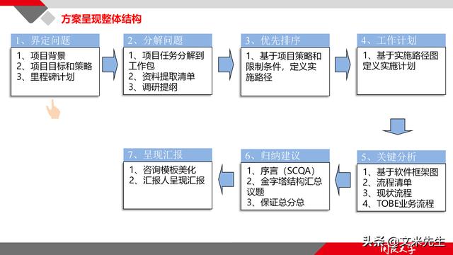 項(xiàng)目管理如何做？39頁項(xiàng)目七步法在實(shí)施過程中的應(yīng)用，系統(tǒng)全面（項(xiàng)目管理49個(gè)管理過程）