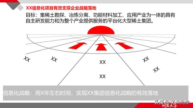 項(xiàng)目管理如何做？39頁項(xiàng)目七步法在實(shí)施過程中的應(yīng)用，系統(tǒng)全面（項(xiàng)目管理49個(gè)管理過程）