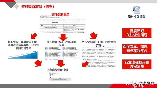 項(xiàng)目管理如何做？39頁項(xiàng)目七步法在實(shí)施過程中的應(yīng)用，系統(tǒng)全面（項(xiàng)目管理49個(gè)管理過程）