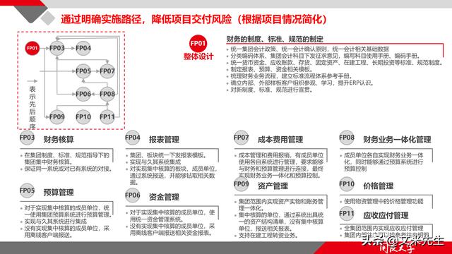 項(xiàng)目管理如何做？39頁項(xiàng)目七步法在實(shí)施過程中的應(yīng)用，系統(tǒng)全面（項(xiàng)目管理49個(gè)管理過程）