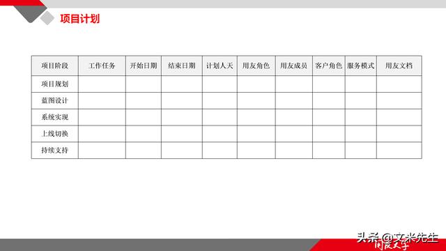 項(xiàng)目管理如何做？39頁項(xiàng)目七步法在實(shí)施過程中的應(yīng)用，系統(tǒng)全面（項(xiàng)目管理49個(gè)管理過程）