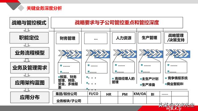 項(xiàng)目管理如何做？39頁項(xiàng)目七步法在實(shí)施過程中的應(yīng)用，系統(tǒng)全面（項(xiàng)目管理49個(gè)管理過程）