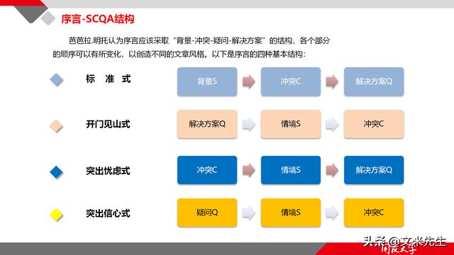 項(xiàng)目管理如何做？39頁項(xiàng)目七步法在實(shí)施過程中的應(yīng)用，系統(tǒng)全面（項(xiàng)目管理49個(gè)管理過程）