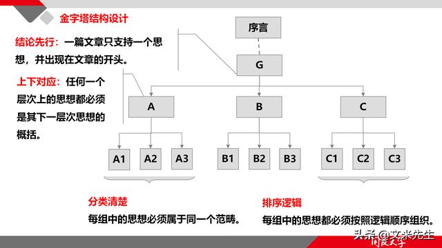 項(xiàng)目管理如何做？39頁項(xiàng)目七步法在實(shí)施過程中的應(yīng)用，系統(tǒng)全面（項(xiàng)目管理49個(gè)管理過程）