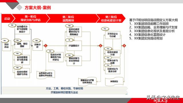 項(xiàng)目管理如何做？39頁項(xiàng)目七步法在實(shí)施過程中的應(yīng)用，系統(tǒng)全面（項(xiàng)目管理49個(gè)管理過程）