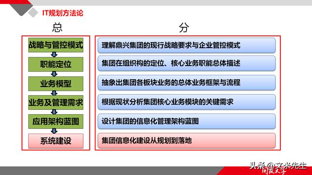 項(xiàng)目管理如何做？39頁項(xiàng)目七步法在實(shí)施過程中的應(yīng)用，系統(tǒng)全面（項(xiàng)目管理49個(gè)管理過程）