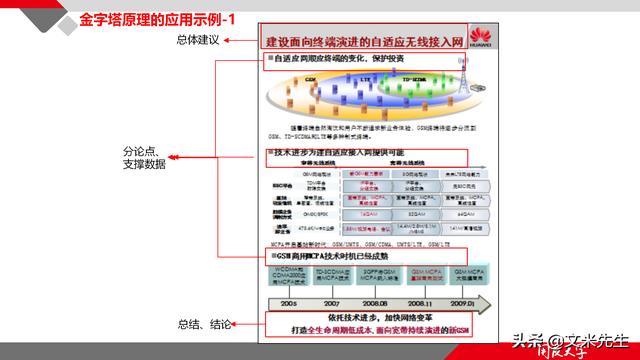 項(xiàng)目管理如何做？39頁項(xiàng)目七步法在實(shí)施過程中的應(yīng)用，系統(tǒng)全面（項(xiàng)目管理49個(gè)管理過程）